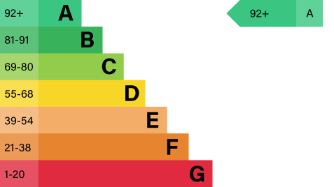 ENERGY EFFICIENCY CERTIFICATE